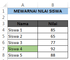 Mewarnai Siswa Yang Nilainya Paling Tinggi